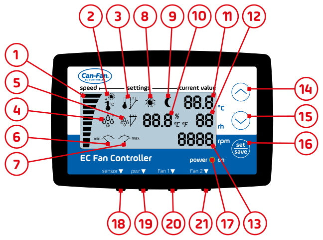 Can EC-Fan Controller LCD