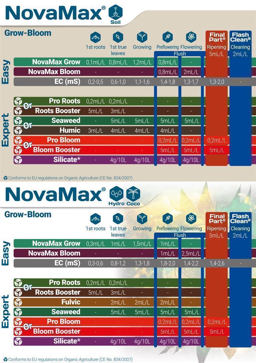 T.A. NovaMax Grow 5 Liter